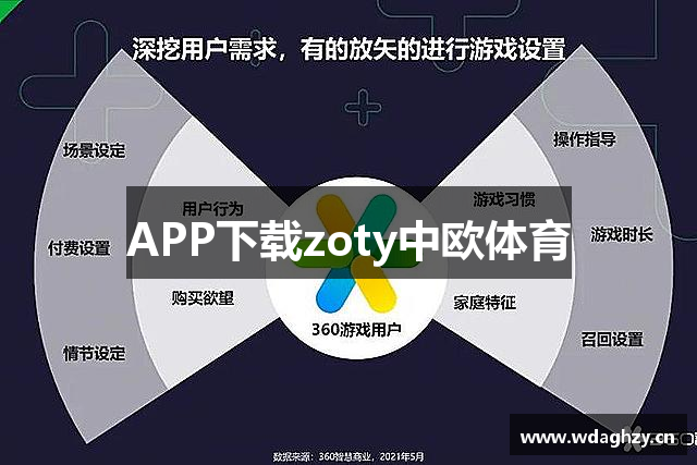 APP下载zoty中欧体育